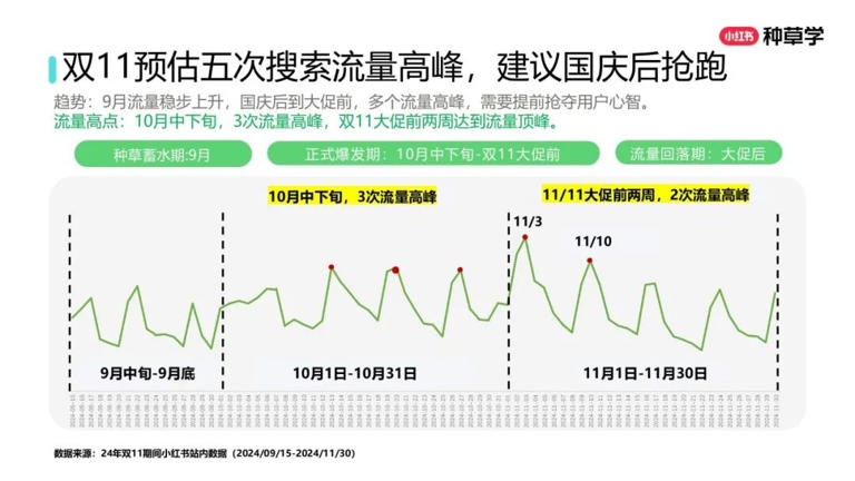 2025年双11小红书「搜索广告」行业：搜索推广最新产品介绍及双11营销指南