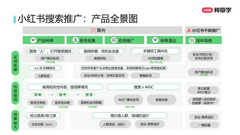 2025年双11小红书「搜索广告」行业：搜索推广最新产品介绍及双11营销指南