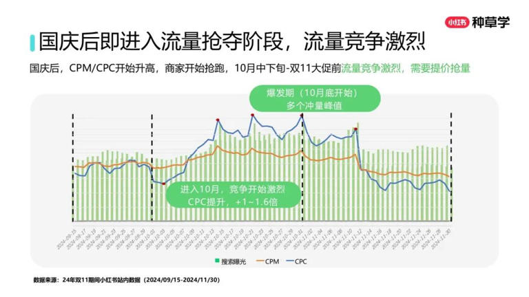 2025年双11小红书「搜索广告」行业：搜索推广最新产品介绍及双11营销指南