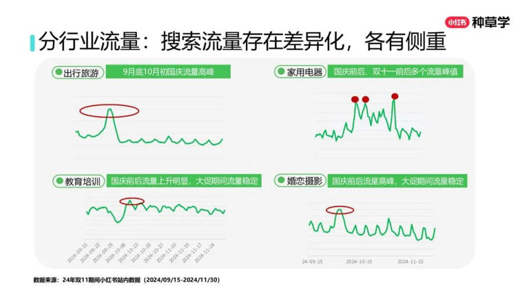 2025年双11小红书「搜索广告」行业：搜索推广最新产品介绍及双11营销指南