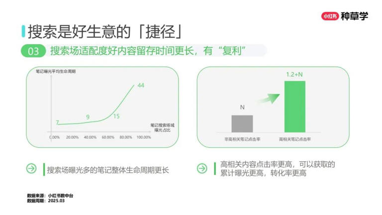 2025年双11小红书「搜索广告」行业：搜索推广最新产品介绍及双11营销指南