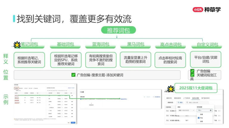 2025年双11小红书「搜索广告」行业：搜索推广最新产品介绍及双11营销指南