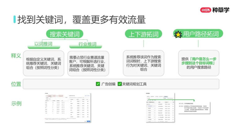 2025年双11小红书「搜索广告」行业：搜索推广最新产品介绍及双11营销指南