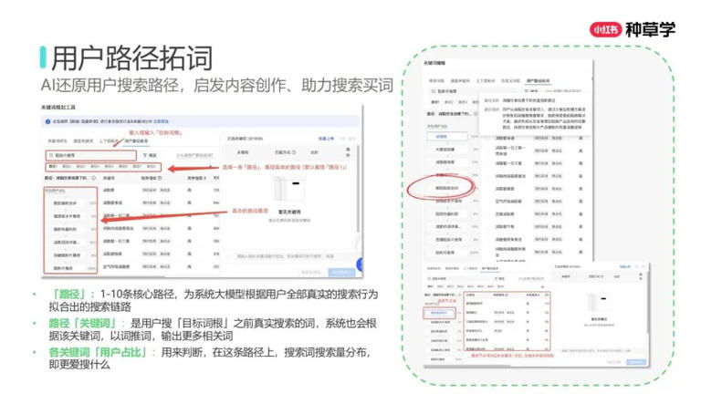 2025年双11小红书「搜索广告」行业：搜索推广最新产品介绍及双11营销指南