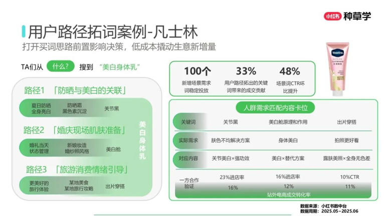 2025年双11小红书「搜索广告」行业：搜索推广最新产品介绍及双11营销指南