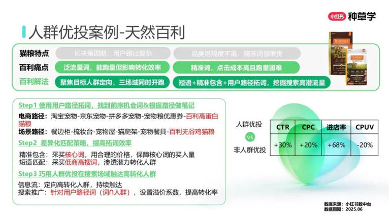 2025年双11小红书「搜索广告」行业：搜索推广最新产品介绍及双11营销指南