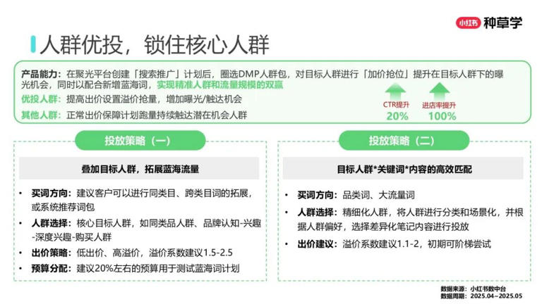 2025年双11小红书「搜索广告」行业：搜索推广最新产品介绍及双11营销指南