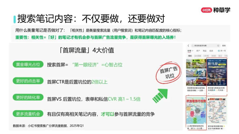 2025年双11小红书「搜索广告」行业：搜索推广最新产品介绍及双11营销指南