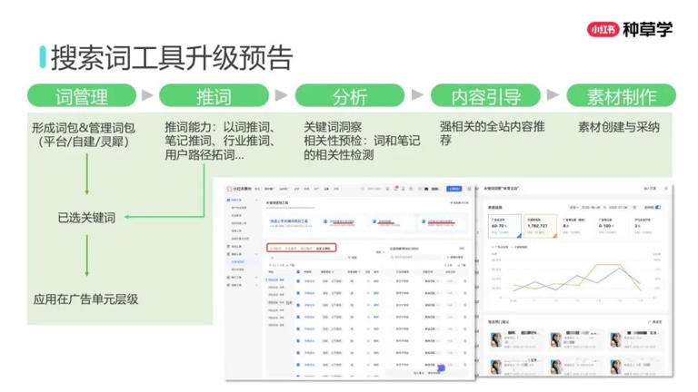 2025年双11小红书「搜索广告」行业：搜索推广最新产品介绍及双11营销指南