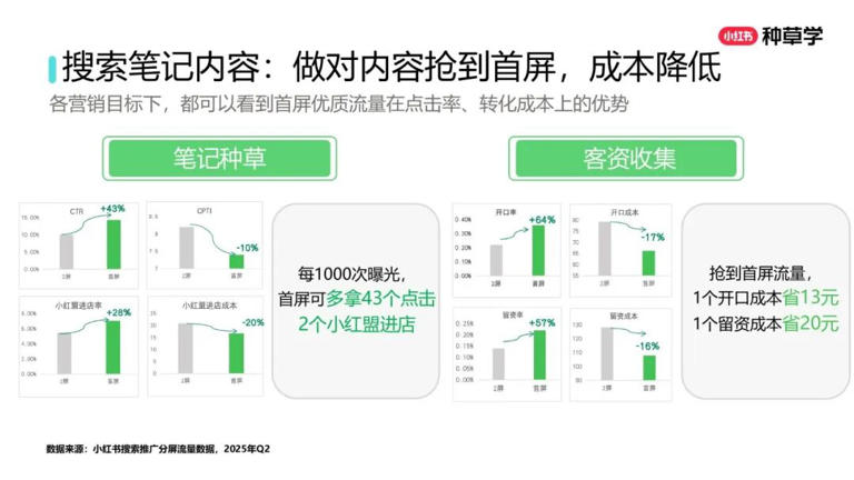 2025年双11小红书「搜索广告」行业：搜索推广最新产品介绍及双11营销指南