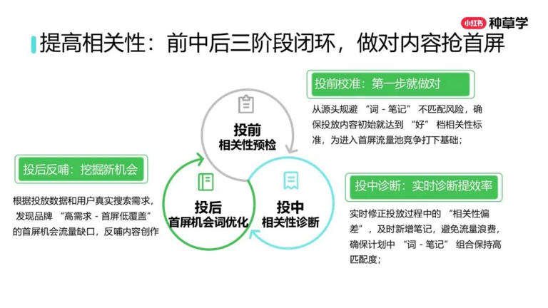 2025年双11小红书「搜索广告」行业：搜索推广最新产品介绍及双11营销指南
