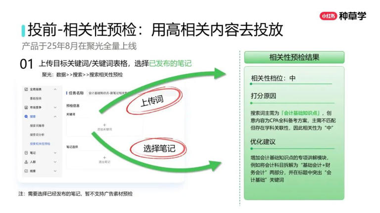 2025年双11小红书「搜索广告」行业：搜索推广最新产品介绍及双11营销指南