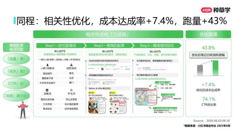 2025年双11小红书「搜索广告」行业：搜索推广最新产品介绍及双11营销指南