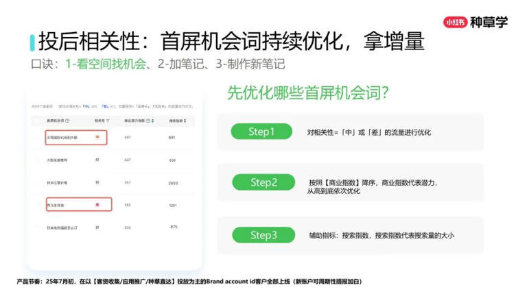 2025年双11小红书「搜索广告」行业：搜索推广最新产品介绍及双11营销指南