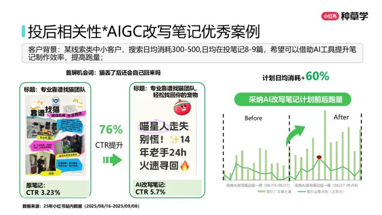 2025年双11小红书「搜索广告」行业：搜索推广最新产品介绍及双11营销指南