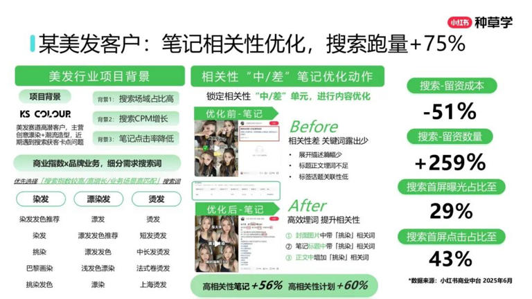 2025年双11小红书「搜索广告」行业：搜索推广最新产品介绍及双11营销指南