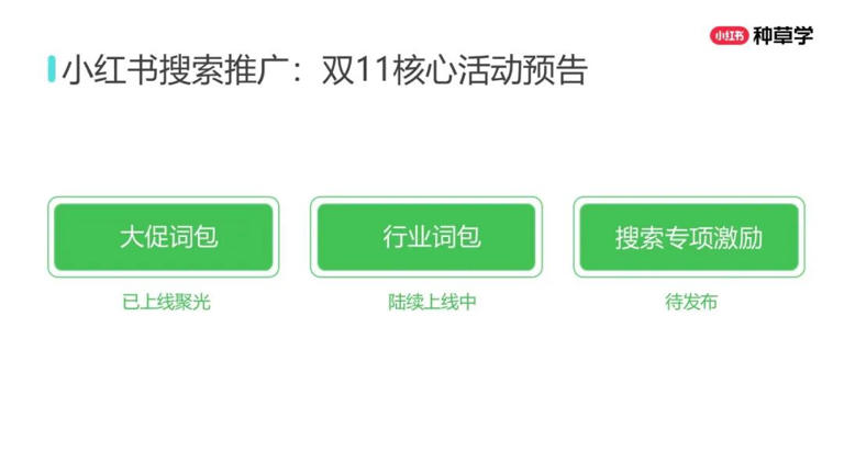 2025年双11小红书「搜索广告」行业：搜索推广最新产品介绍及双11营销指南